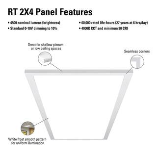 Metalux 2 ft. x 4 ft. White Integrated LED Flat Panel Troffer Light Fixture at 4700 Lumens 4000K Cool White RT24FP