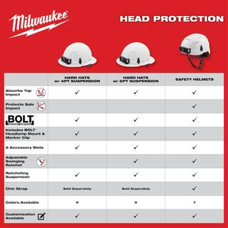 MW BOLT Gray Type 1 Class C Front Brim Vented Hard Hat with 4-Point Ratcheting Suspension (10-Pack) 48-73-1214X10