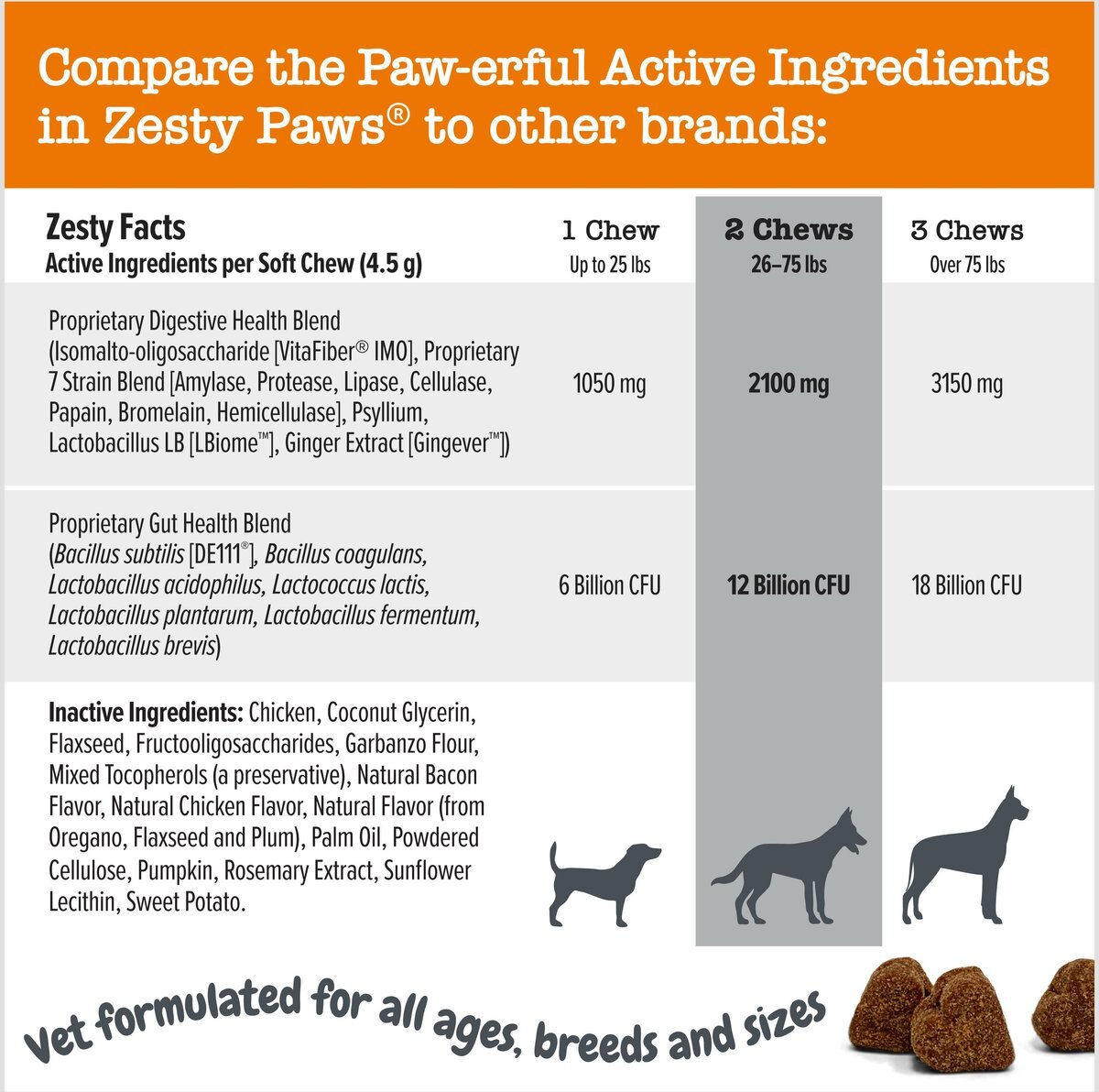 Zesty Paws Vet Prebiotic， Probiotic， and Postbiotic Digestive Dog Vitamins， 90 Count