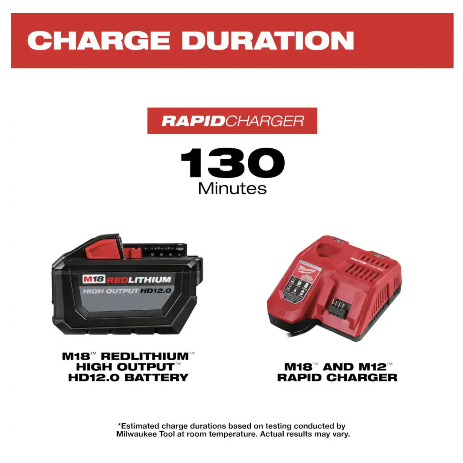 Milwaukee M18 18-Volt Lithium-Ion High Output Battery Pack 12.0 Ah and Rapid Charger Starter Kit (48-59-1200)