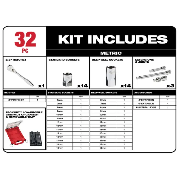 Milwaukee 32-Piece 3/8 Metric Ratchet and Socket Set with PACKOUT Low-Profile Compact Organizer