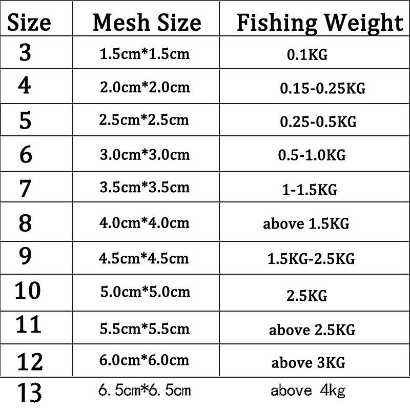 Born Pretty 11 Size Fishing Net Trap Mesh Luminous Bead Netting Sea Fish Net Tackle Design Copper Shoal Cast Gill Feeder Fishing Trap