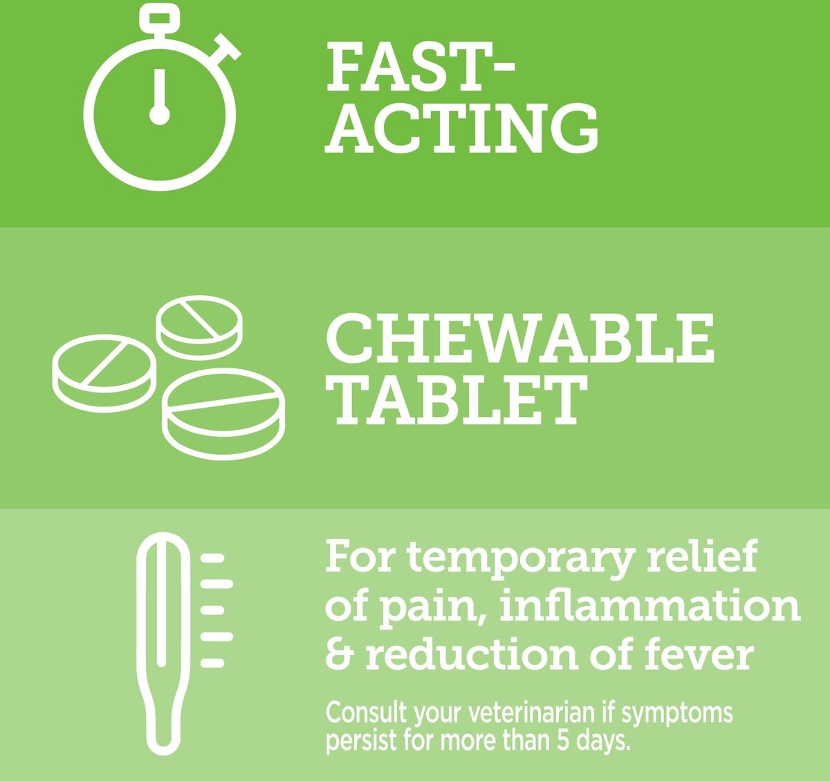 Vetality Canine Aspirin for Dogs