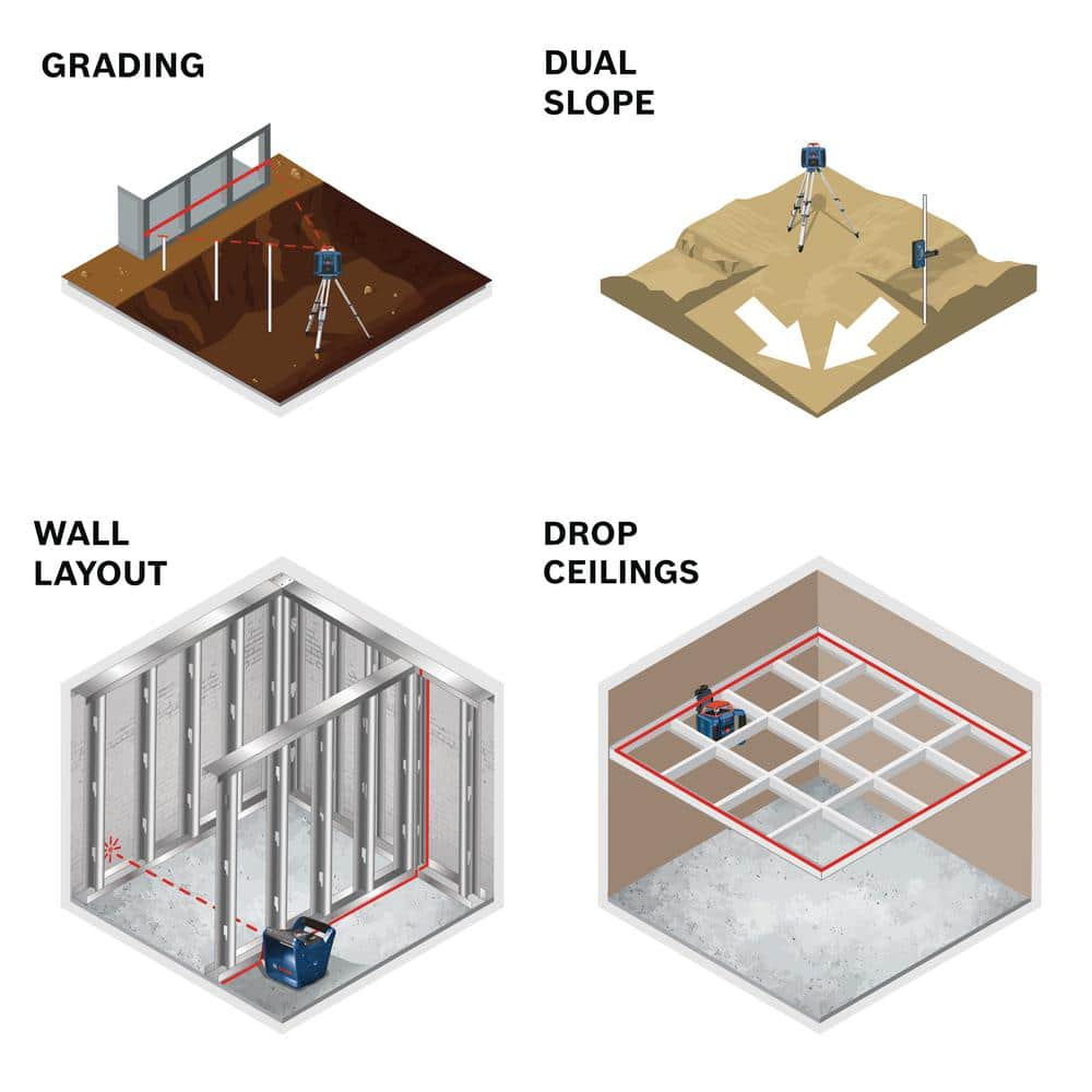 Bosch REVOLVE 2000 ft. Horizontal/Vertical Rotary Laser Self Leveling Complete Kit with Manual Dual Slope GRL2000-40HVK