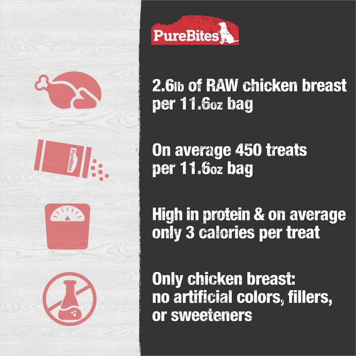 PureBites Chicken Breast Freeze-Dried Raw Dog Treats