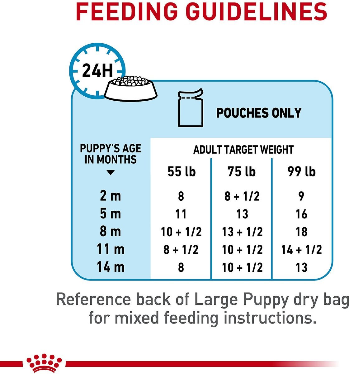 Royal Canin Size Health Nutrition Large Puppy Chunks in Gravy Dog Food Pouch， 4.9-oz， case of 10