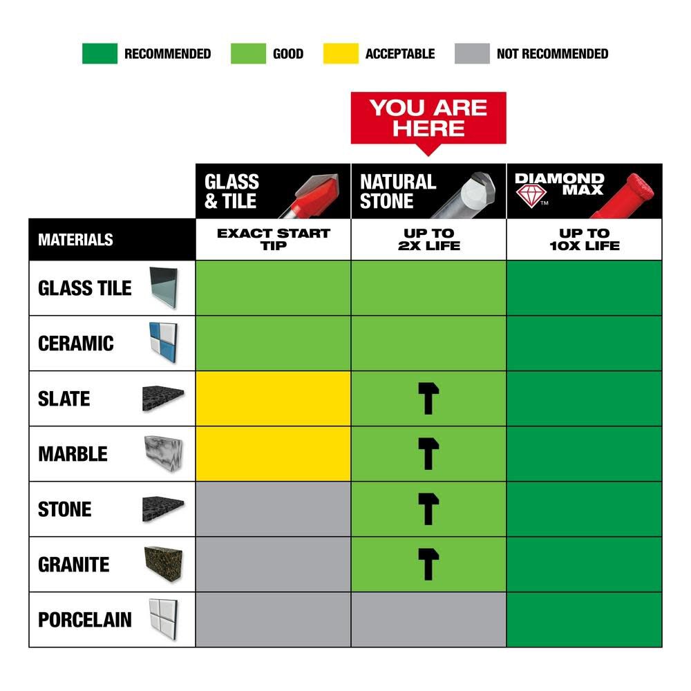 MW 4 pc Tile and Natural Stone Bit Set 48-20-8998 from MW