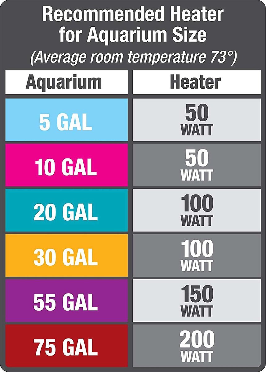 Aqueon Preset Aquarium Heater