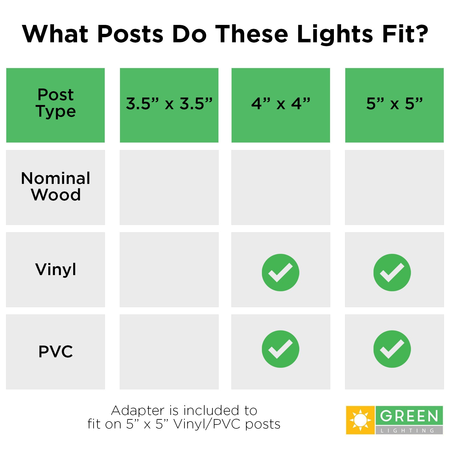 Green Lighting Wholesale 2 Pack Standard #2 Fence Post Cap Solar Powered Outdoor LED Lights for 4x4 PVC， Vinyl Posts (White)