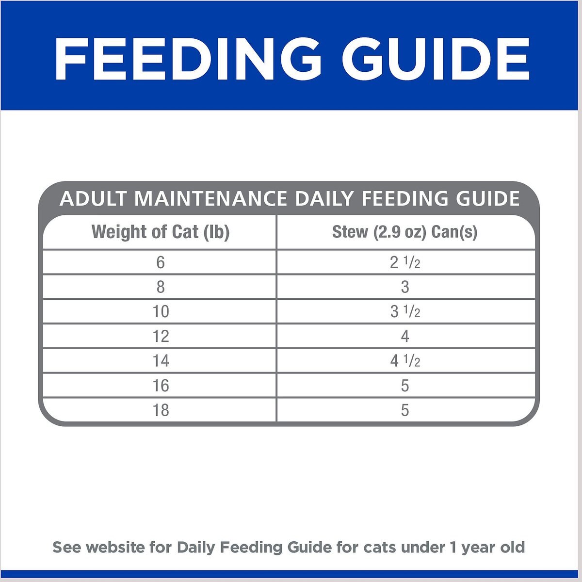 Hill's Prescription Diet i/d Digestive Care Chicken and Vegetable Stew Wet Cat Food