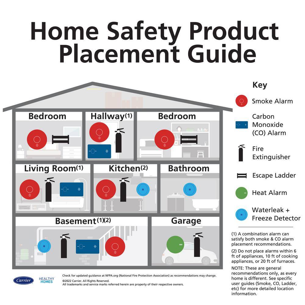 Kidde 10 Year Worry-Free Hardwired Combination Smoke and Carbon Monoxide Detector with Voice Alarm and Ambient Light Ring 21029893