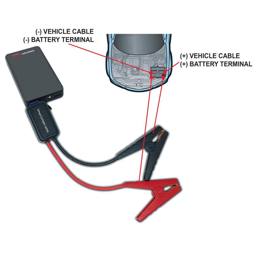 Smartech Products 8000 mAh Lithium Powered Vehicle Jump Starter and Power Bank GSK-8000