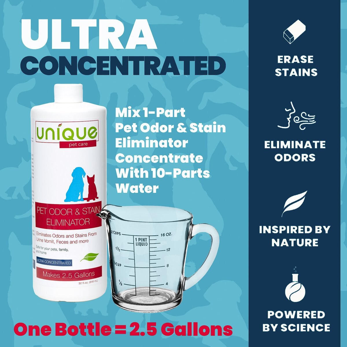 Unique Pet Care Ultra Concentrated Pet Odor and Stain Eliminator