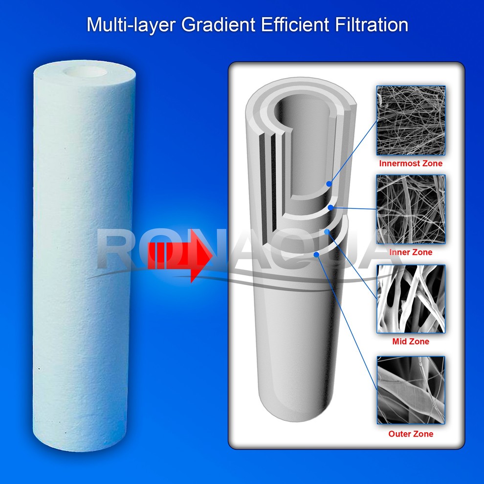 20 quotx 2.5 quotSediment Water Filter ( 4 ) 5 Micron Whole House Cartridges   Contemporary   Water Filtration Systems   by EZbuy365  Houzz