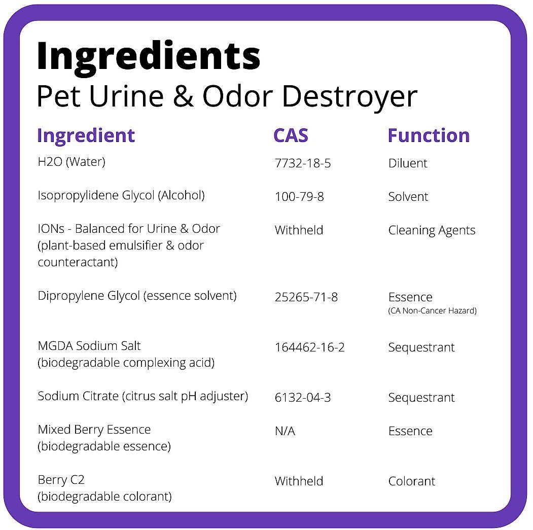 Ion Fusion Professional ION Formula Mixed Berry Pet Urine and Odor Destroyer Refill， 32-oz， 2 count