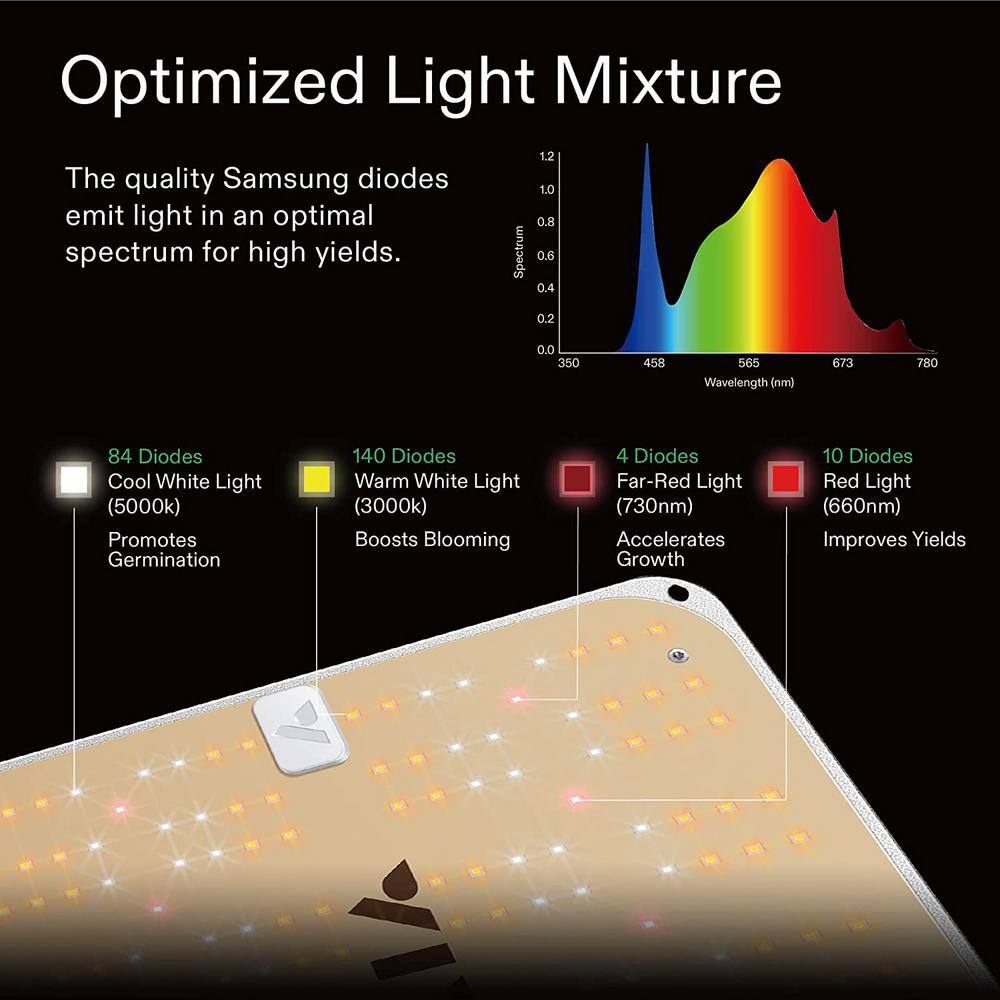 VIVOSUN VS1000E 100-Watt LED Grow Light with  Diodes Full Spectrum Warm White wal-VS1000E