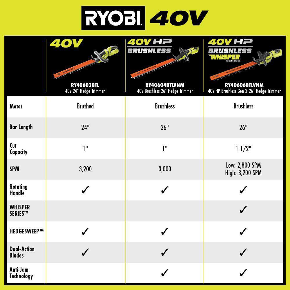 RYOBI 40V HP Brushless 26 in. Cordless Battery Hedge Trimmer (Tool Only) RY40604BTL