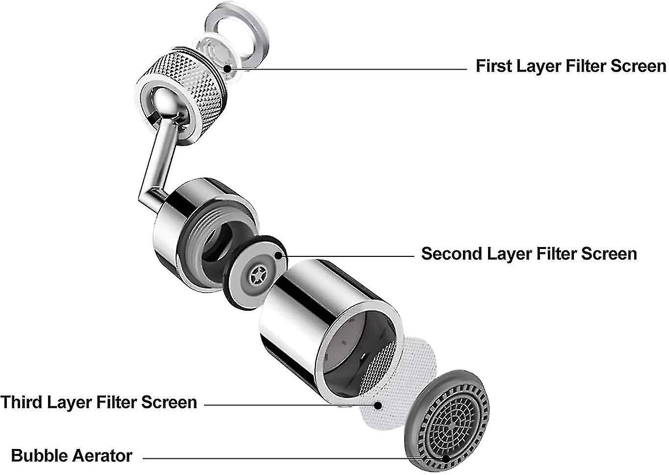 720 Rotatable Faucet Sprayer Head