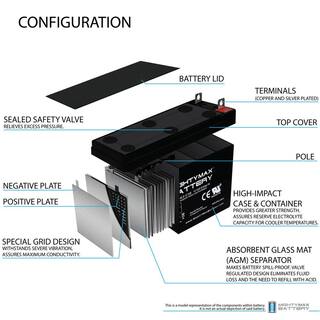 MIGHTY MAX BATTERY 12V 9AH Battery Replacement for Generac XG8000E Portable Generators ML9-12NB16