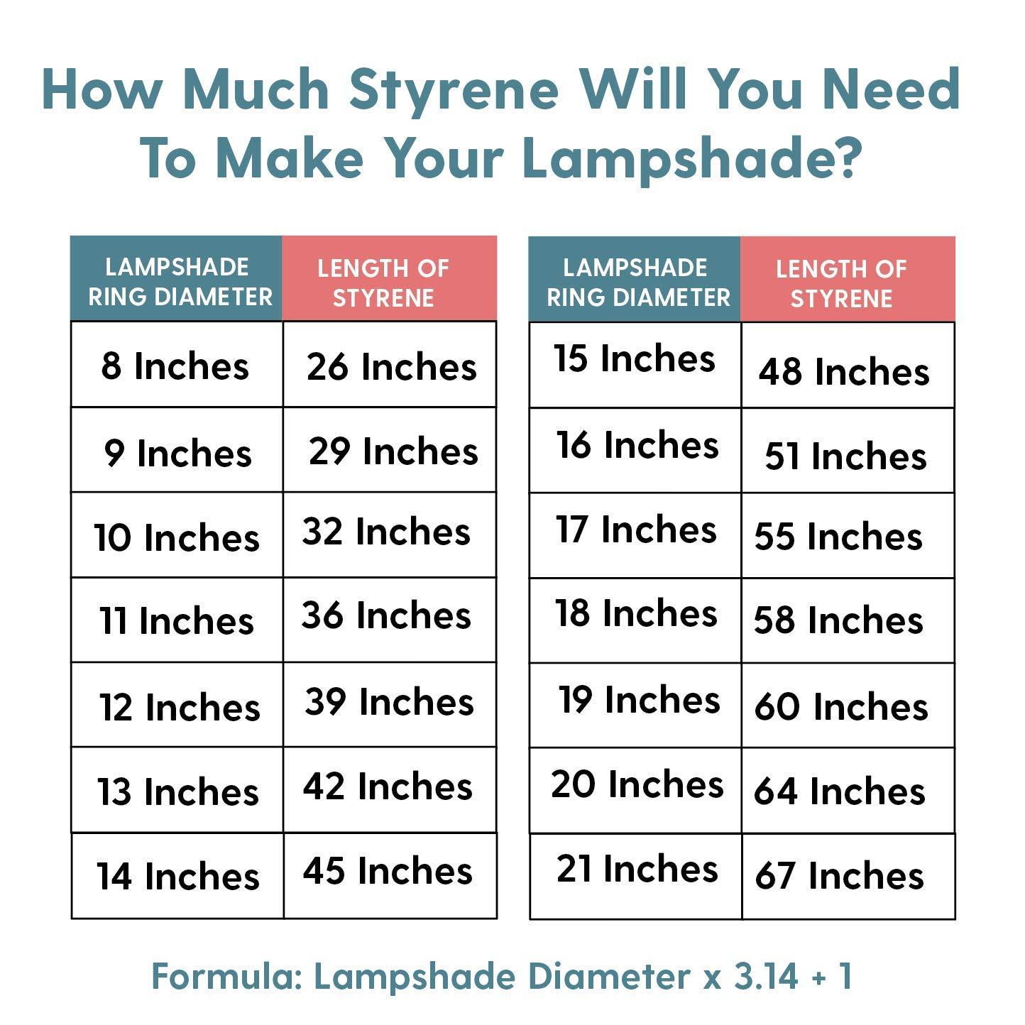 Lampshade Material - Adhesive Styrene Sheet for Making a Round Lampshade - 17.5