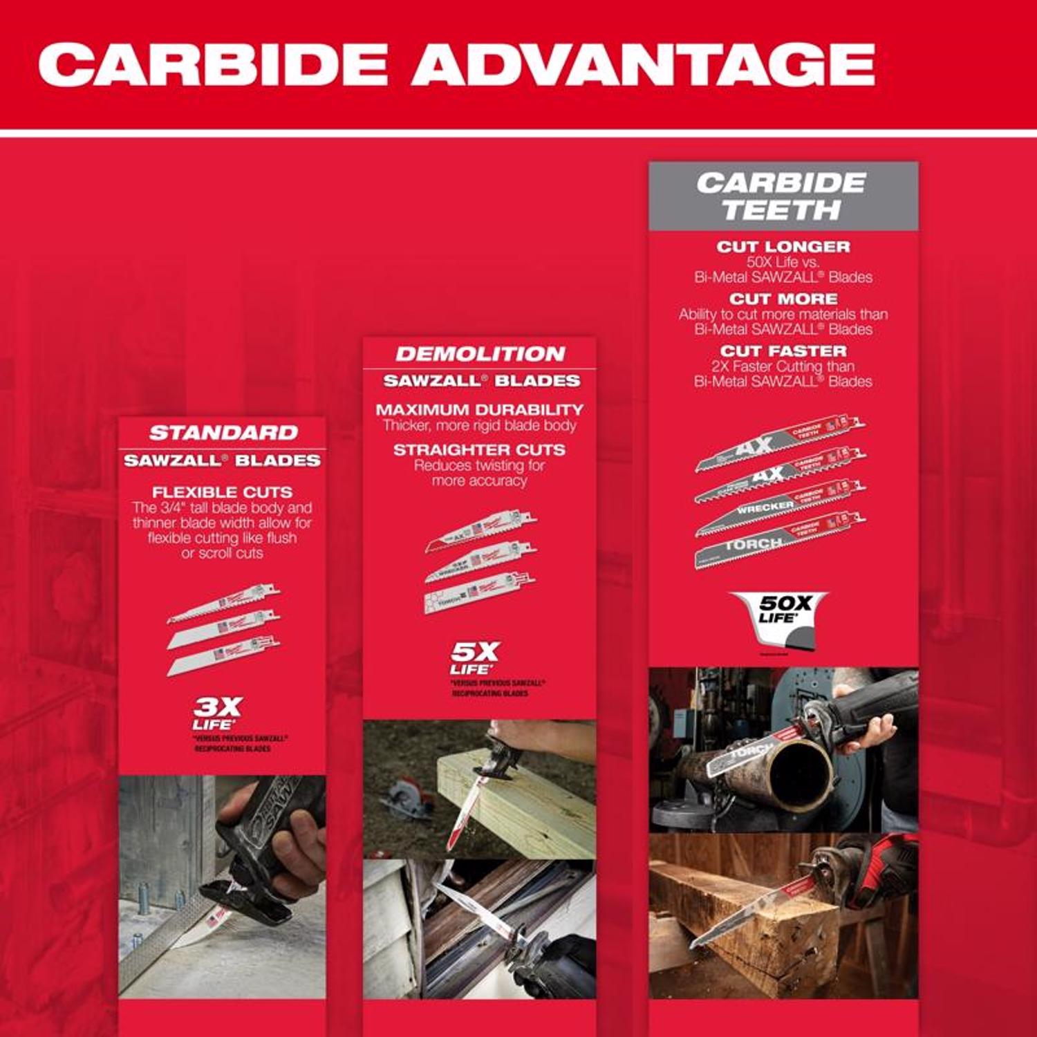 MW The AX 6 in. Bi-Metal Wood demolition Reciprocating Saw Blade 5 TPI 5 pk