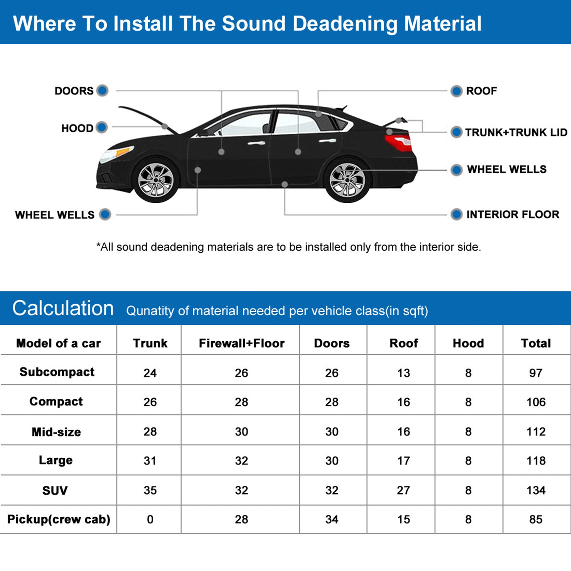 394mil 10.76sqft Car Mat Hood Engine Heat Noise Sound Deadening Deadener Insulation Pad