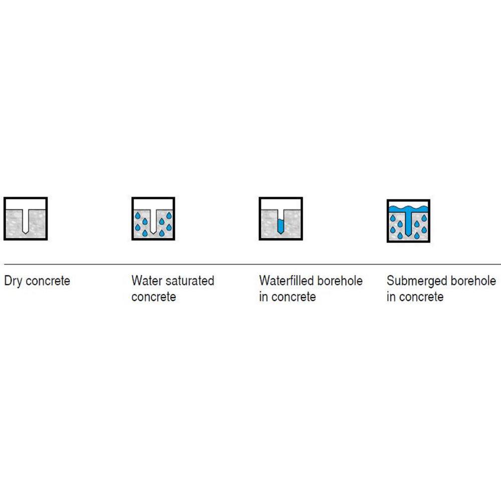 Hilti HIT-RE 500-V3 11.1 oz. Injectable Epoxy Mortar with Dispenser Foil Packs Mixer and Extension (25-Pack) 3537461