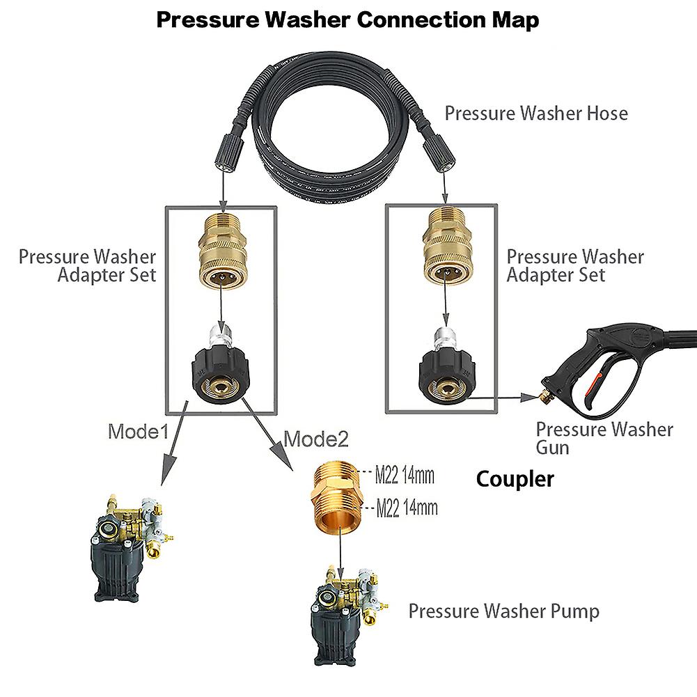 4000 Psi Pressure Washer Hose 50 Feet 1/4 Inch For Most Brands With 2 Quick Connect Kits Compatible M22 14mm