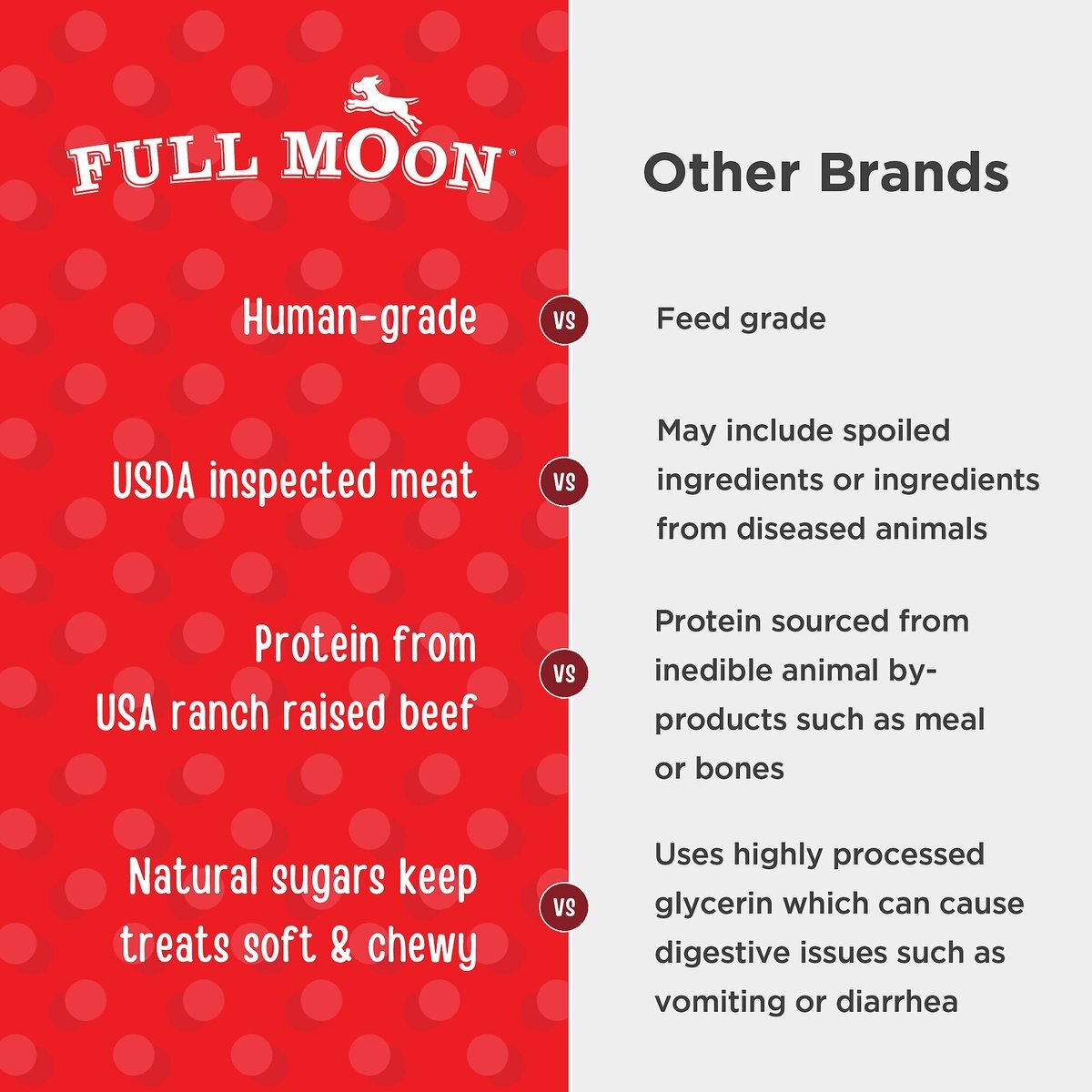 Full Moon All Natural Human Grade Beef Savory Bites Dog Treats， 14-oz bag